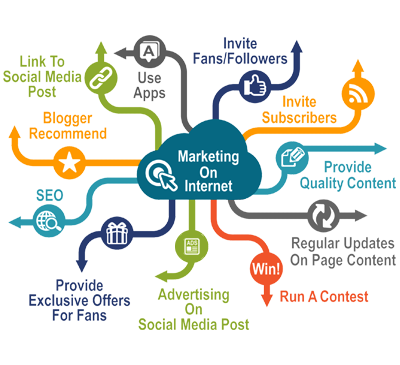 web design abu dhabi